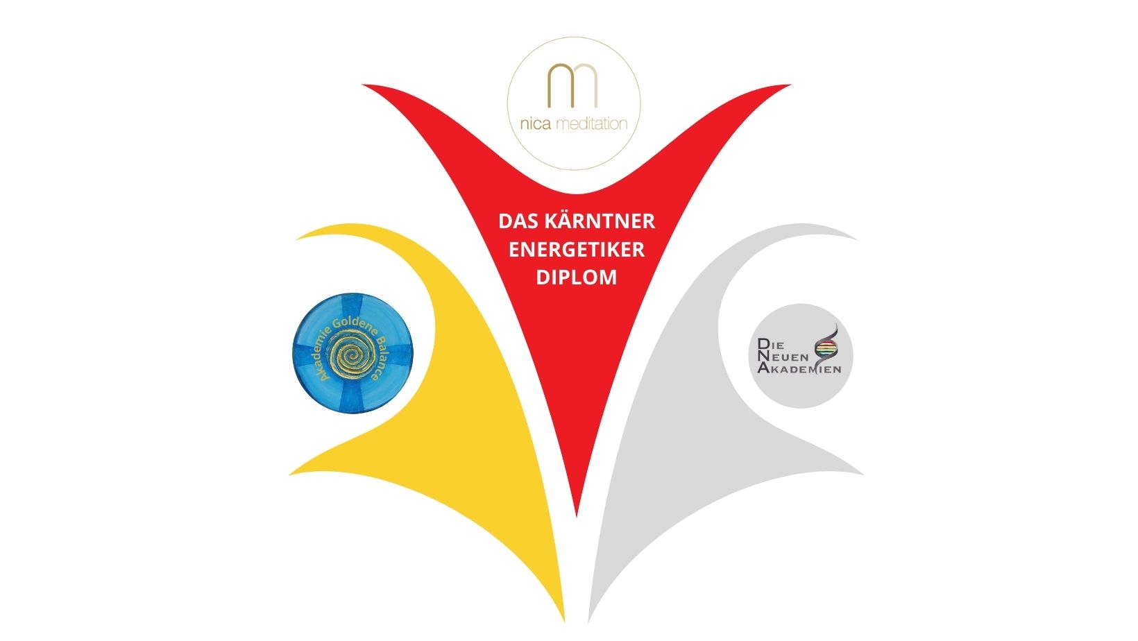 das kärntner energetiker:innen Diplom